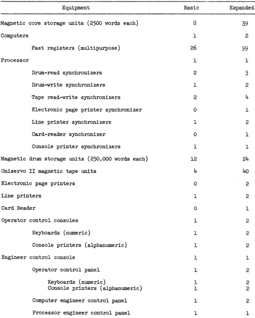 Table 1-1 Modular Units of Equipment in a Typical Basic and a Completely Expanded LARC System 