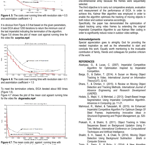 Figure 4. 5:  The costs over running time with revolution rate = 0.5 and assimilation coefficient = 2  
