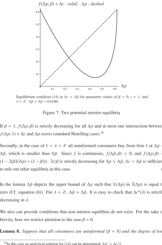 Figure 7: Two potential interior equilibria