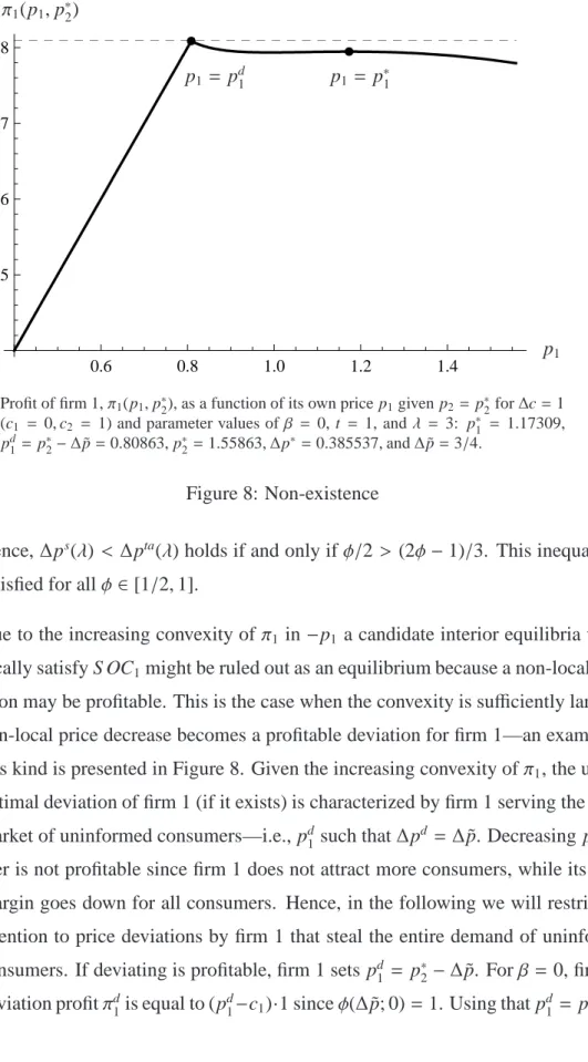 Figure 8: Non-existence