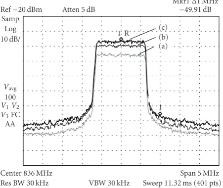 Figure 4: Power spectral density measurements at the output of theryless polynomial PD (1 W handset PA when (a) the input was backed-oﬀ, (b) a memo-Q = 0, K = 5) was applied, and (c) bothSLMTC (M = 16, γ0 = 7.5 dB) and the memoryless polynomial PD(Q = 0, K = 5) were applied.