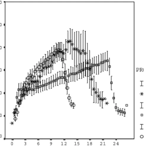 Fig. 2. VO 2  kinetics for the three studied protocols