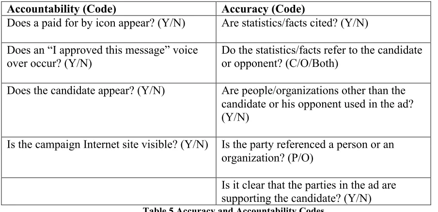 Table 5 Accuracy and Accountability Codes 