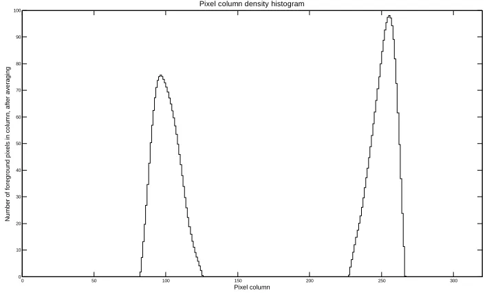 Figure 10: Column density histogram for example frame shown in Figure 9 