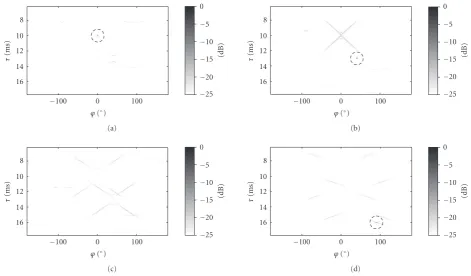 Figure 5: Result of Radon transform application to the simulated data of Figure 3. Model space frames are shown for elevation angles (a)θ = 0◦, (b) 30◦, (c) 50◦, and (d) 70◦