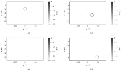 Figure 9: Result of cylindrical harmonic decomposition of the simulated data of Figure 3