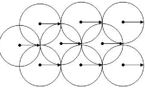 Figure 2.3: First Possible WSN Distribution