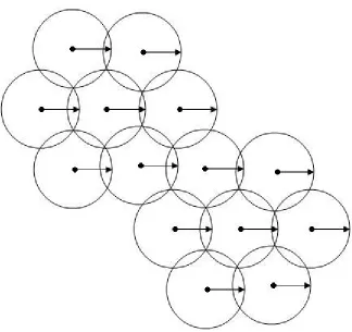 Figure 2.4: Second Possible wireless sensor node Distribution