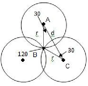 Figure 2.5: Simpliﬁed wireless sensor node Layout