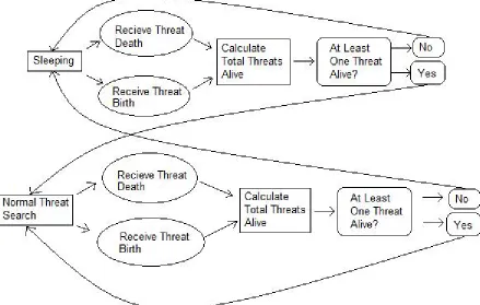 Figure 2.9: Robot State Machine