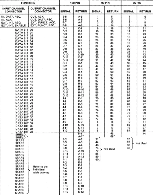 TABLE 5. CONNECTOR PIN ASSIGNMENTS 