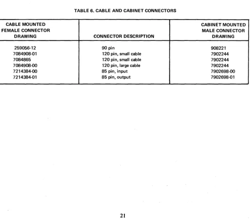 TABLE 6. CABLE AND CABINET CONNECTORS 