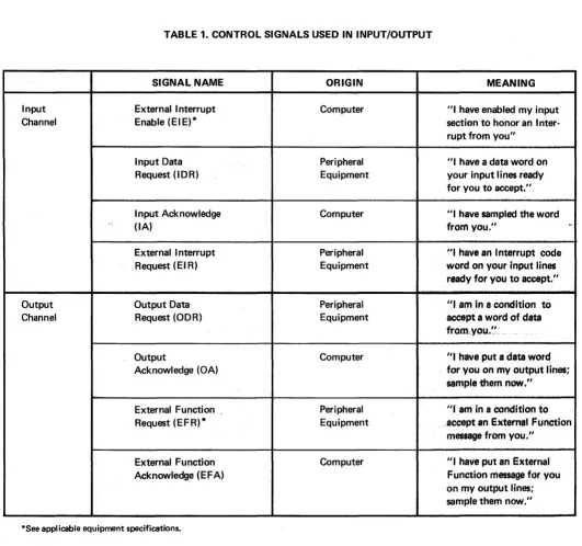 TABLE 1. CONTROL SIGNALS USED IN INPUT/OUTPUT 
