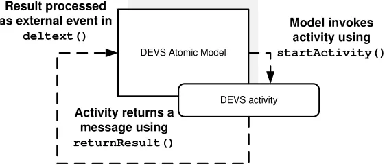 Figure 4.3 illustrates the sequence of interaction.
