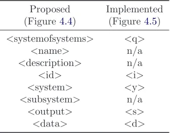 Table 4.1: XML Tag Translation
