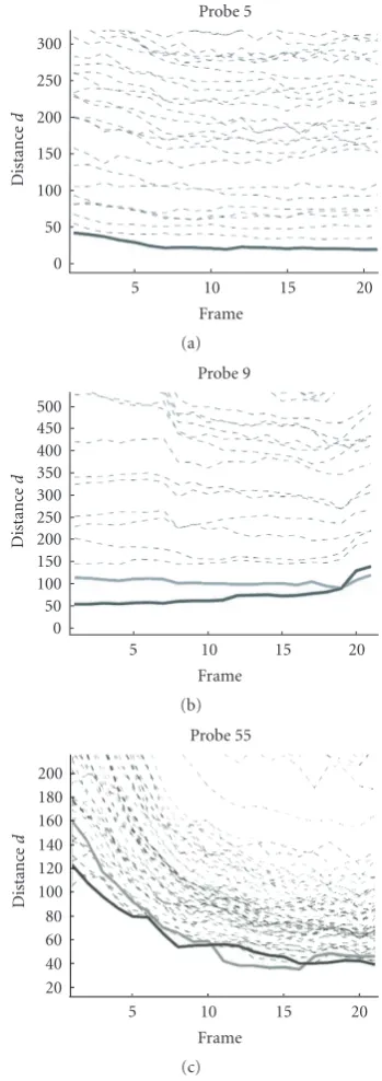 Figure 9(c), the registration is not accurate (the error dik