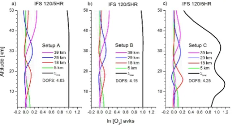 Fig. 1. Spectral microwindow applied for ozone retrievals.