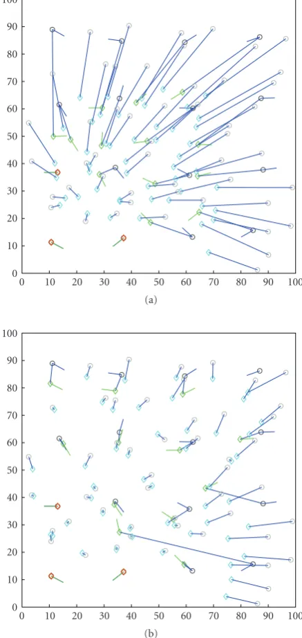 Figure 8: Localization results: (a) without error control and (b)with error control.