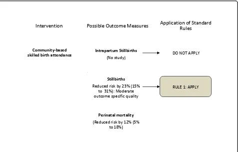 Table 1 Quality assessment grade table of impact of skilled birth attendance on stillbirth