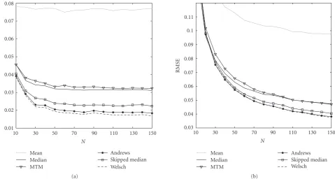 Figure 5: Bias and RMSE of the molecular particle measurement estimates as function of sample size N