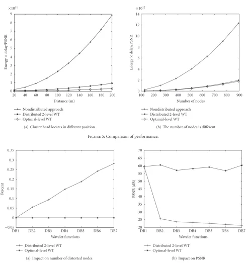 Figure 6: Impact of “border eﬀect.”