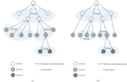 Figure 5: Examples of hierarchical spanning trees for groupwise pair selection algorithm.