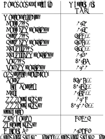 Table 8 shows our estimation results. Of the control variables, we only provide results  for those that we interpret later