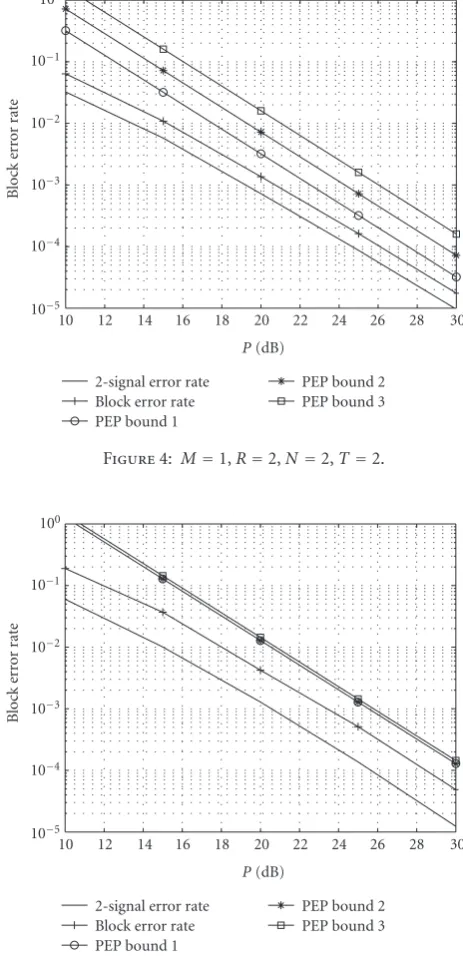 Figure 4: M = 1, R = 2, N = 2, T = 2.