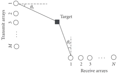 Figure 1. For clarity and mathematical tractability, we use a