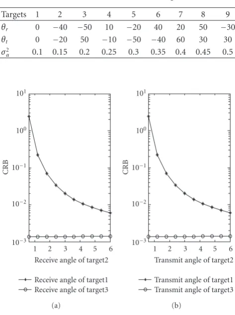 Table 1: Locations of the nine targets.