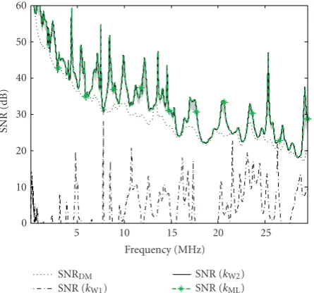 Figure 6: SNRs of adaptive cancellation compared to processing ofmitting with the same PSD ofﬁcient mismatch of up to 100% (SNR(ter