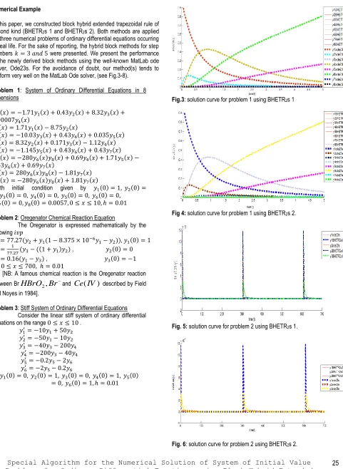 Fig. 6: solution curve for problem 2 using BHETR2s 2.  
