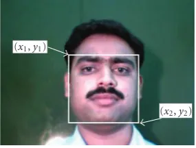 Figure 2: Rectangular boundary deﬁning the face region.