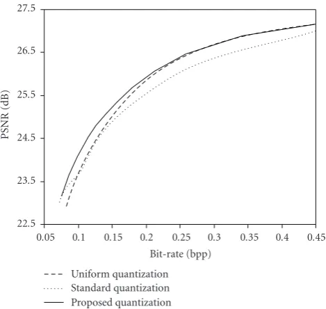 Table 1: JPEG quantization table for the luminance channel.