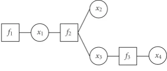 Figure 3: Example for a factor graph.