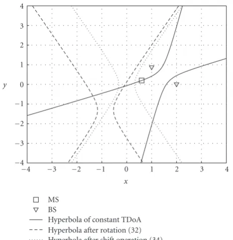Figure 4) given as