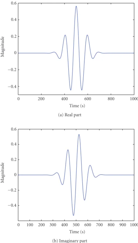 Figure 1: The real part and imaginary part of the complex Morletwavelet.