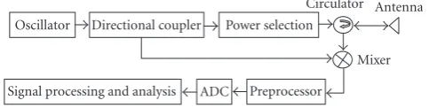 Figure 1: The block scheme of the life-detection system.