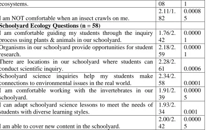 Table 4. Mean ratings of key CETP-COP indicators for lessons observed across all years of study Key Indicators of the Observed Lessons* 