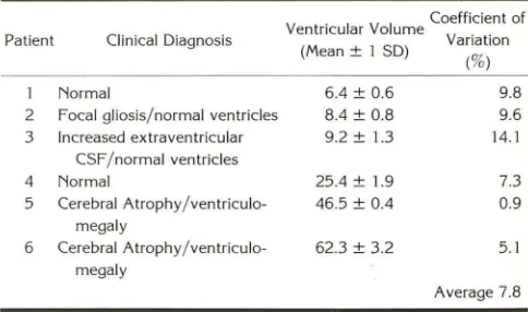 TABLE 2: The effect of voxel size on the percent error of phantom volume measurements 