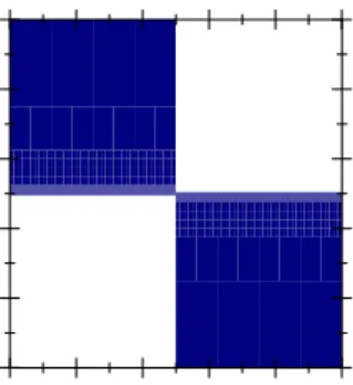 Figure 1: Optimal product range in the simple case
