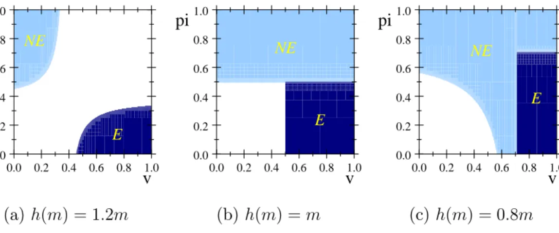Figure 2: Optimal product range and search technology