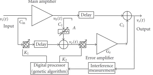 Figure 2: Simulation model.