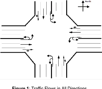 Figure 1: Traffic Flows in All Directions 