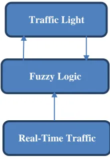 Figure 2: Fuzzy Logic Controller Schema