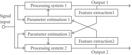 Figure 6: Optimal estimation framework of signals based on turboiterative.
