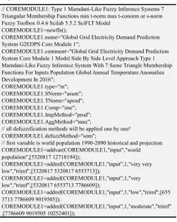 Table 7. GGED-SS-C-T1MFIS7TMF-2VPGATA-100YPP-2015 Scilab 5.5.2 Script For Core Model. 
