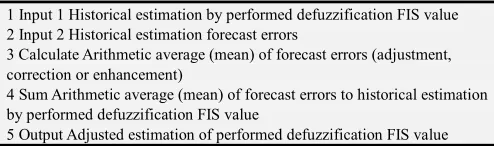 Table 8. First extension module adjustment, correction or enhancement procedure (general procedure, free of coding and scripting languages)