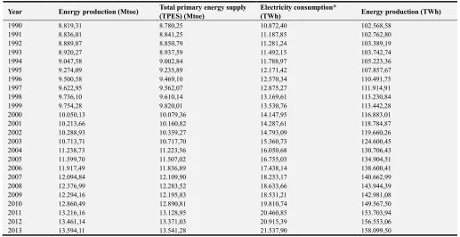 Table 5. Annual Electricity Demand of Global Grid Historical Data Calculation. 