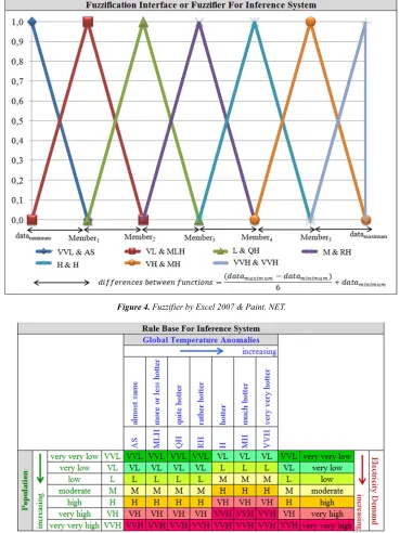 Figure 4. Fuzzifier by Excel 2007 & Paint. NET. 